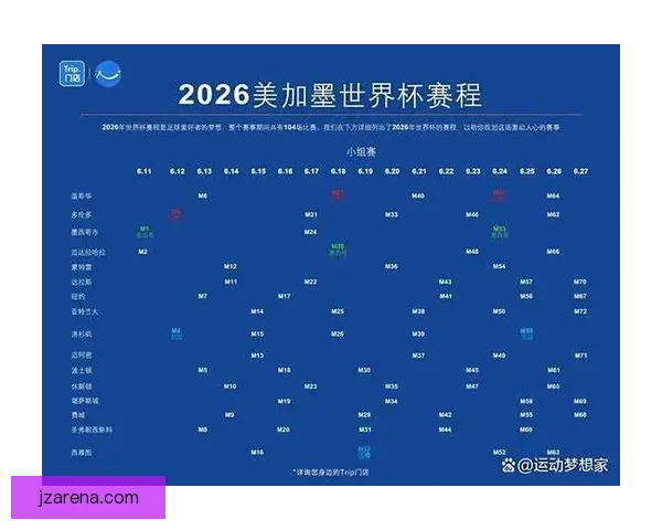 美加墨世界杯竞猜分析：预测2026年世界杯最有力竞争者及关键赛事走势