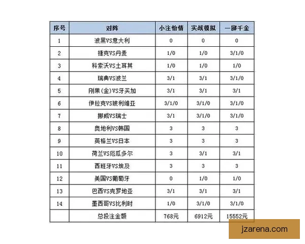 世界杯胜负预测推荐 解析热门赛事走势与投注策略