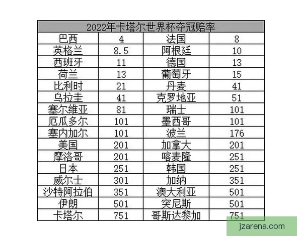 2026世界杯赛程格局与夺冠热门走势深度解析与最新动态综述